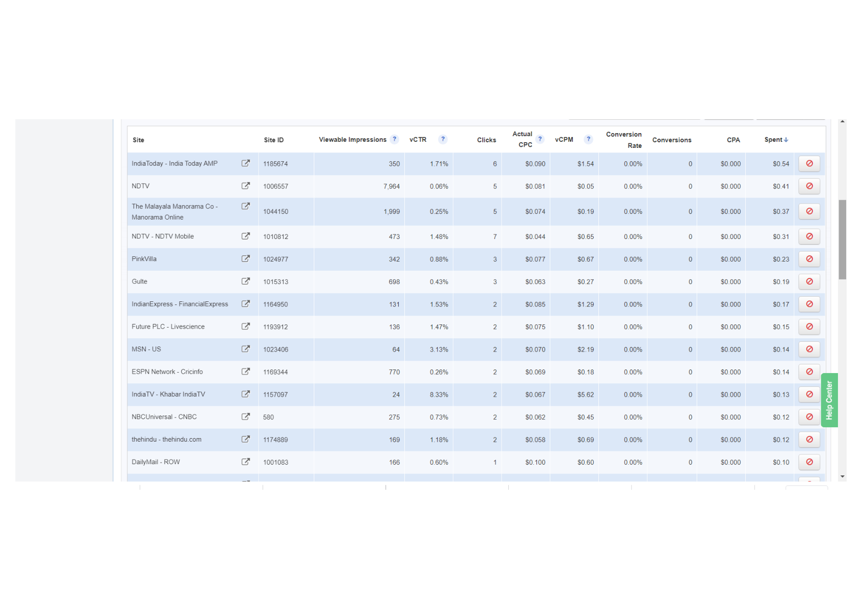 Programmatic Display: NDTV, India Today, ESPN